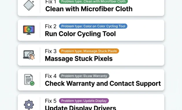 Infographic showing five methods to fix a black spot on a laptop screen with labels indicating which spot type each fix works on

