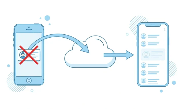Diagram showing a contact deleted on an old phone syncing through a Google Account to remove it from a new phone
