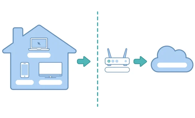 Diagram comparing a router’s local IP address 192.168.1.1 inside a home network with the public IP online